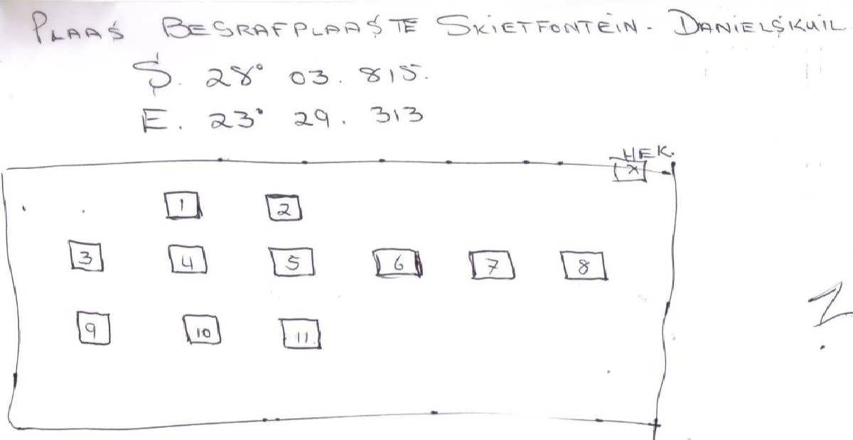 1. Plan and GPS